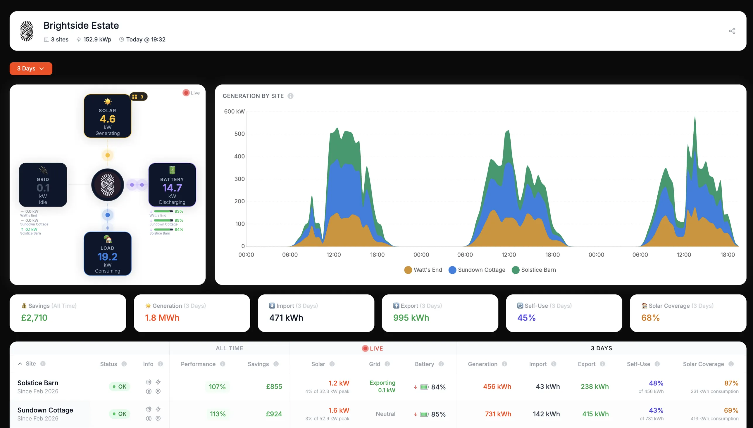 SunDial dashboard on desktop